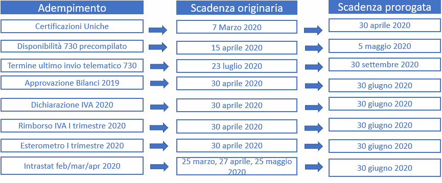 proroga-scadenze-corretto