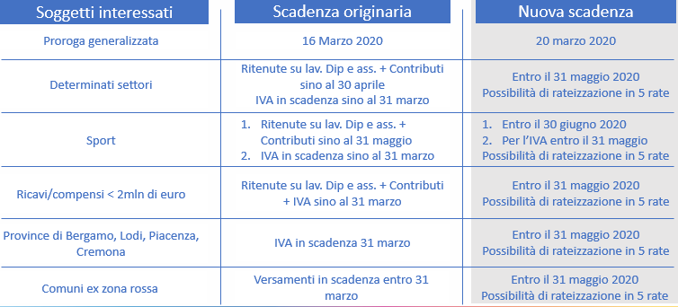 Cattura_proroga versamenti-corretto