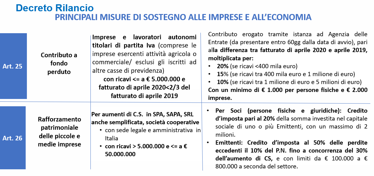 Decreto-rilancio-def-fig.1bis