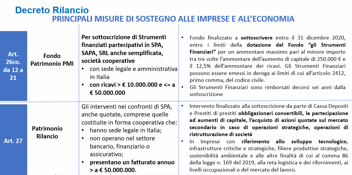 Decreto-rilancio-def-fig.2-2