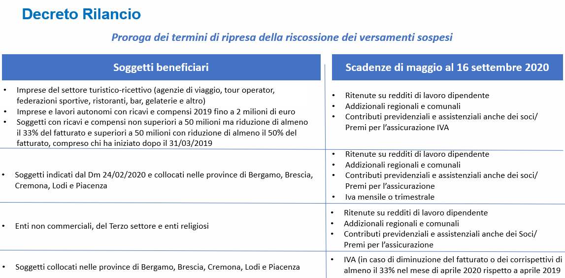 Decreto-rilancio-def-fig.3