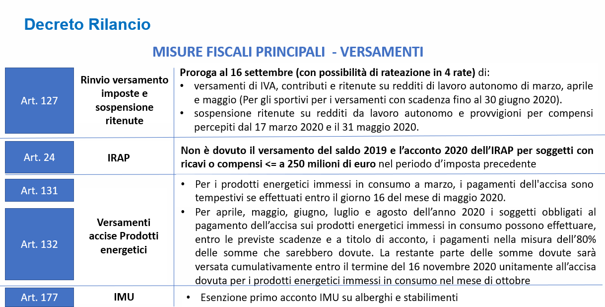 Decreto-rilancio-def-fig.4