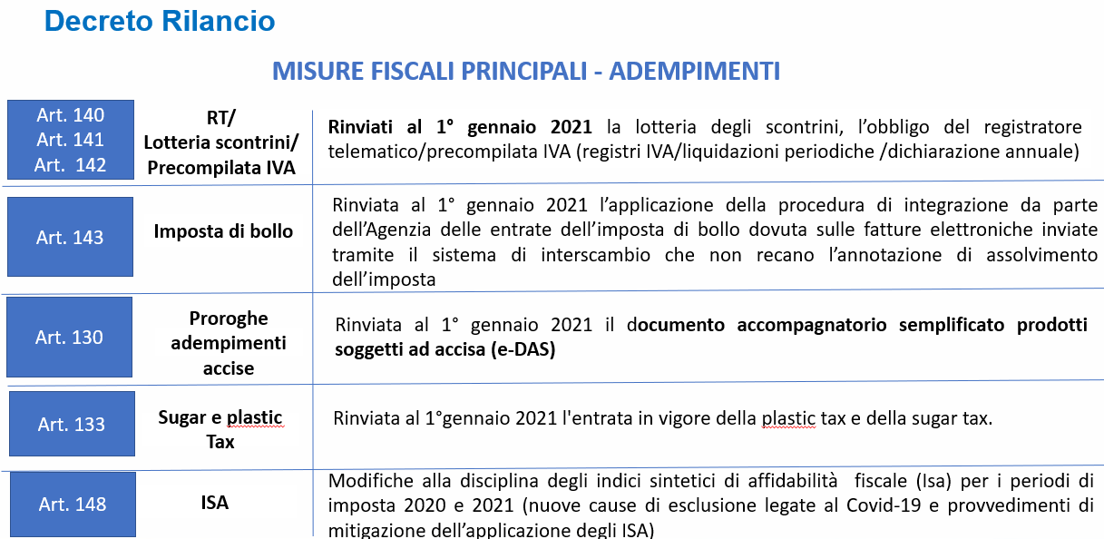 Decreto-rilancio-def-fig.5