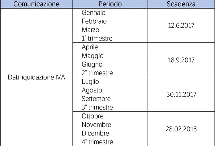 nuova-scadenza-liquidaz-ival