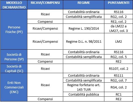 Schema-contributo-fondo-perduto